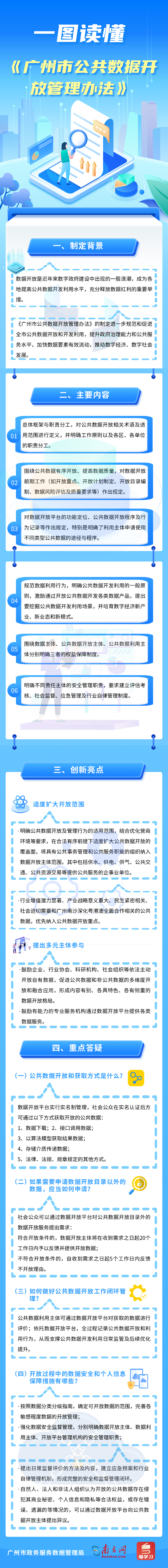 【一图读懂】广州市公共数据开放管理办法4445.jpg
