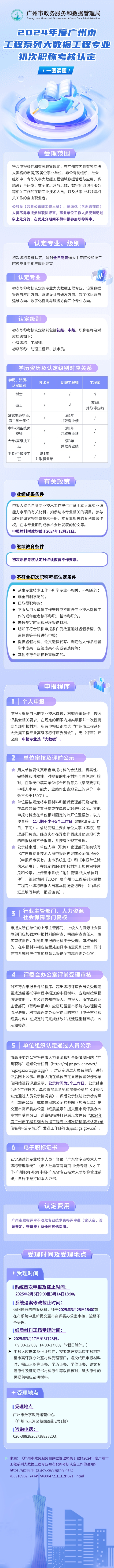 附件2：图文解读（职称认定）.jpg